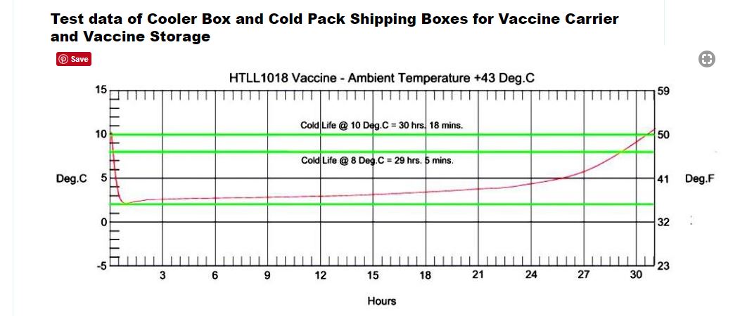 Glacière médicale Nomad 18 L - Gels Souples – Image 8