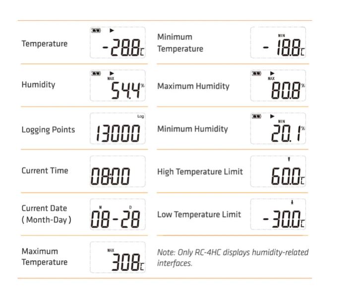 Enregistreur de données CIB2 – Image 3