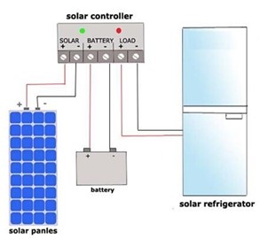 Tricycle congélateur solaire à trois roues (Alimentation grâce au pédalage) 268 Litres – Image 3